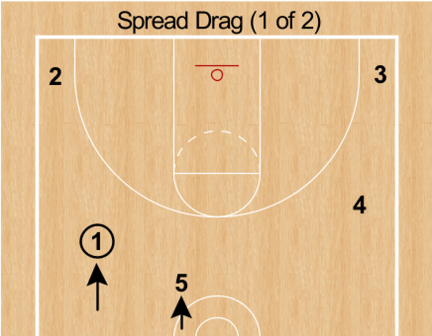 5-Out Actions to Create Early Offense — Hooper University